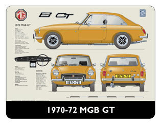 MGB GT 1970-72 Mouse Mat